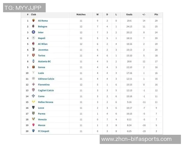 意甲积分榜更新AC米兰逆袭登顶罗马意外失守成最大败笔 意甲积分榜更新AC米兰逆袭登顶罗马意外失守成最大败笔